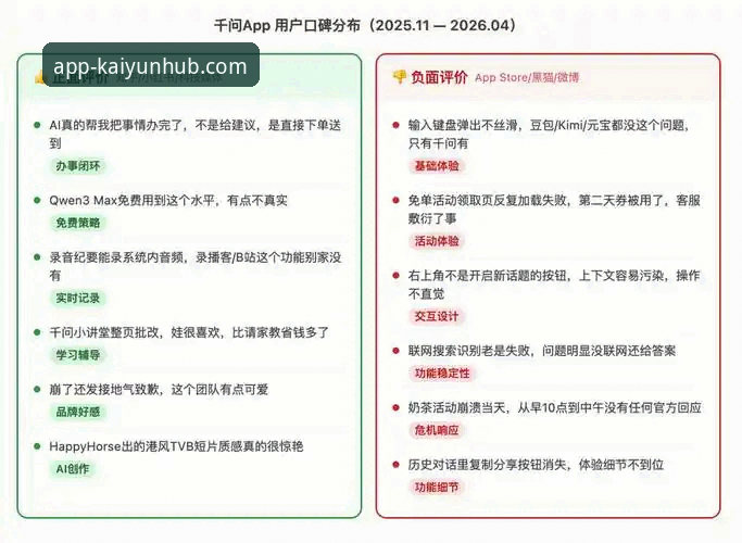 从3个维度深度解析：最新开云app安全吗？一位老用户的真实体验